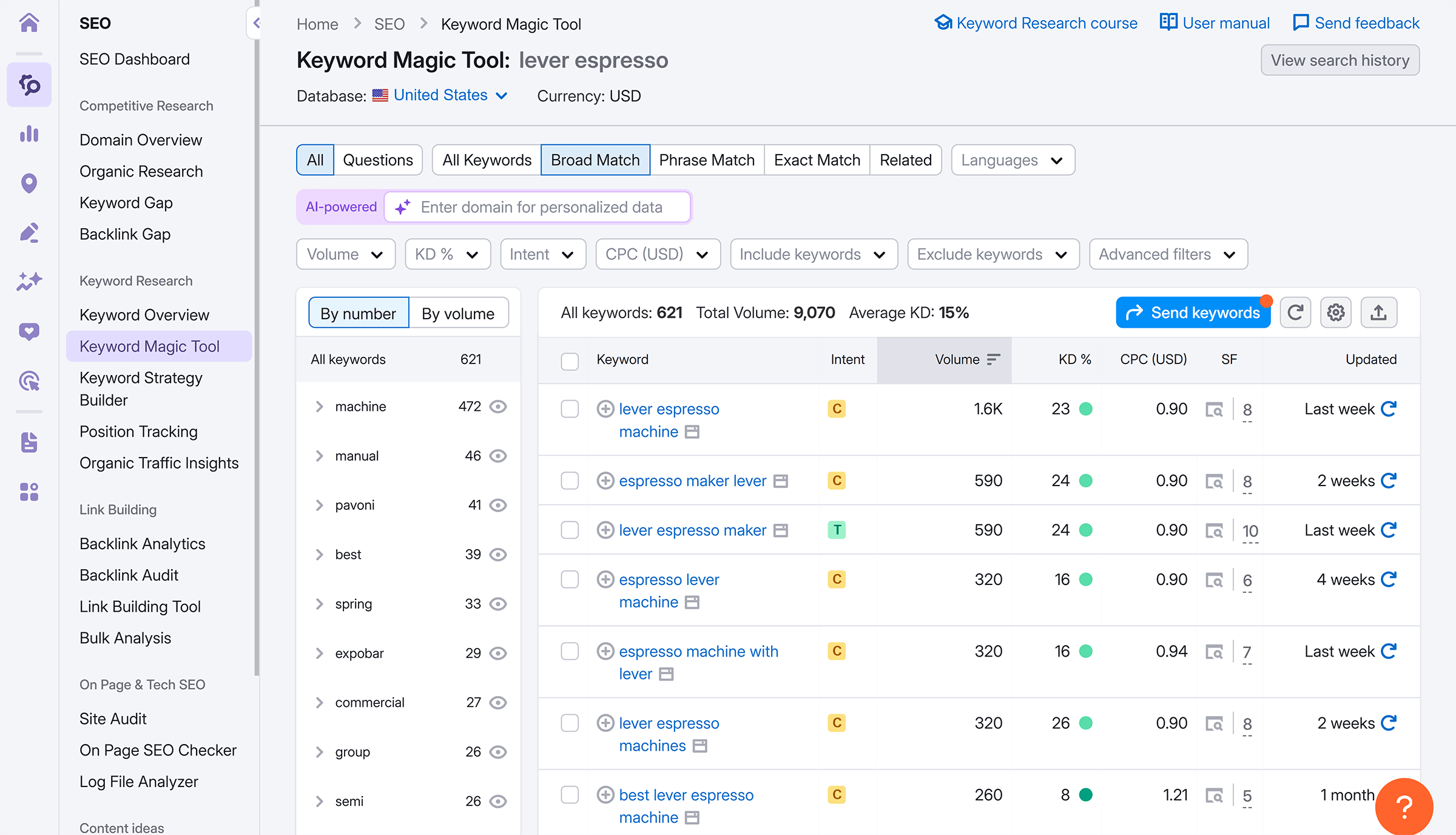 affiliate marketing keyword research with SEMRush