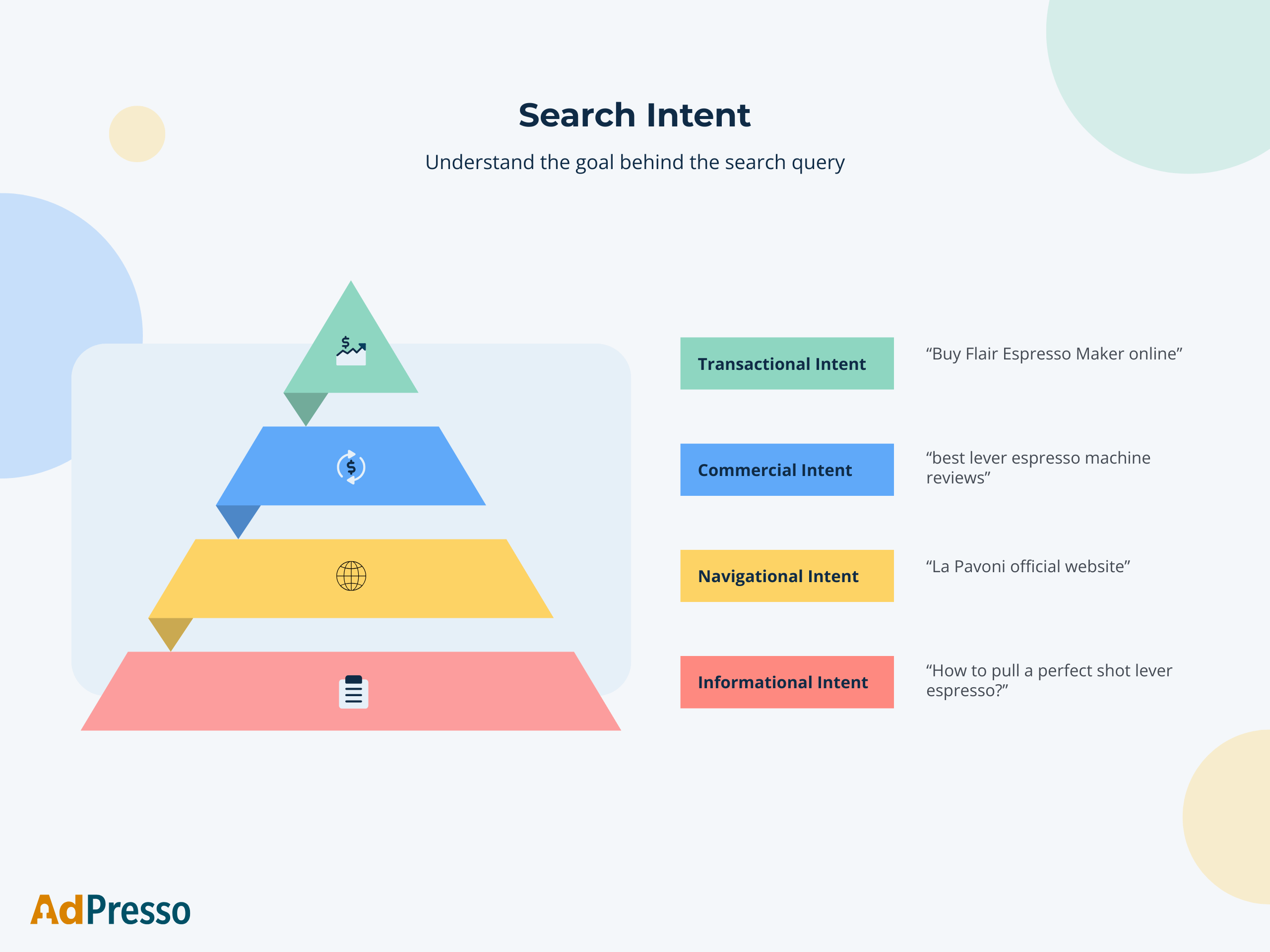 Search Intent