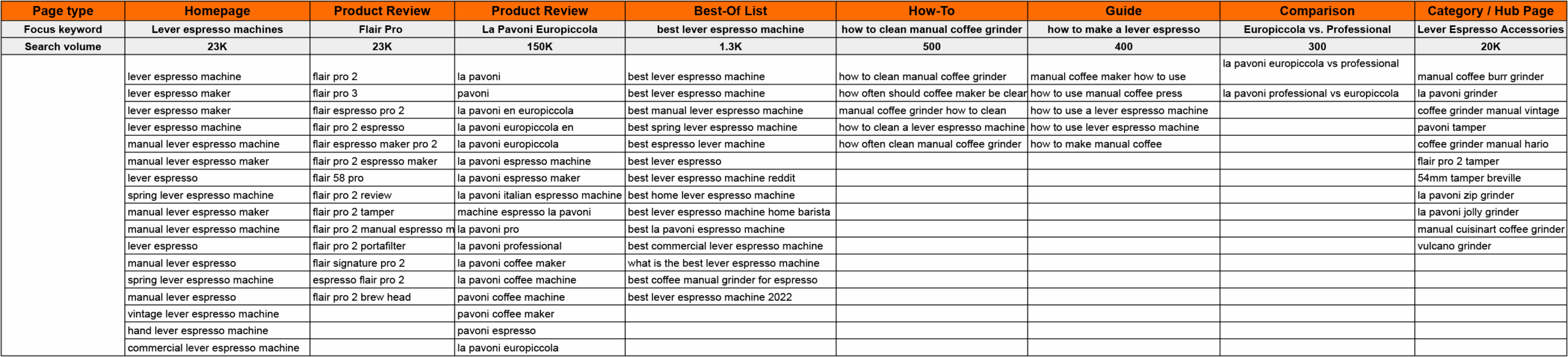 Keyword mapping example