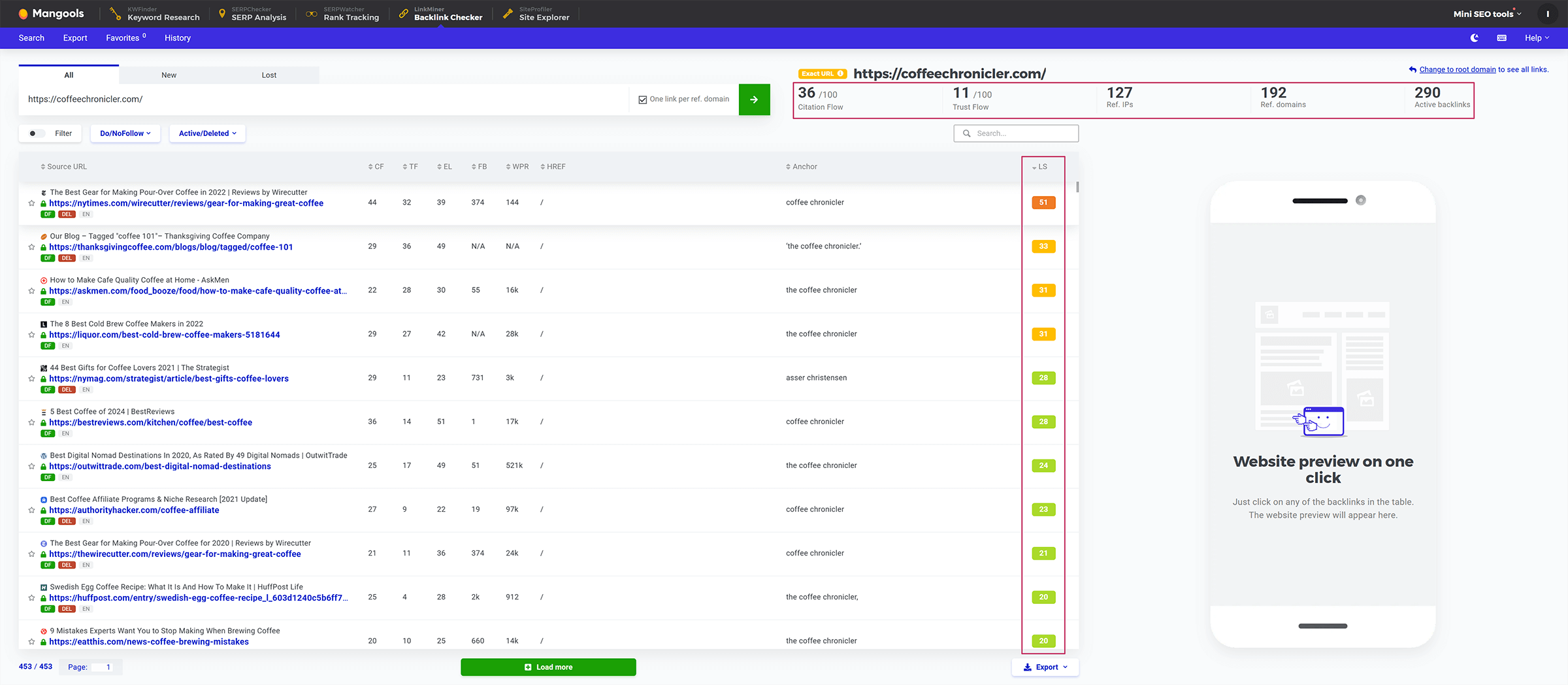 Linkminer backlink profile Coffee Chronicler
