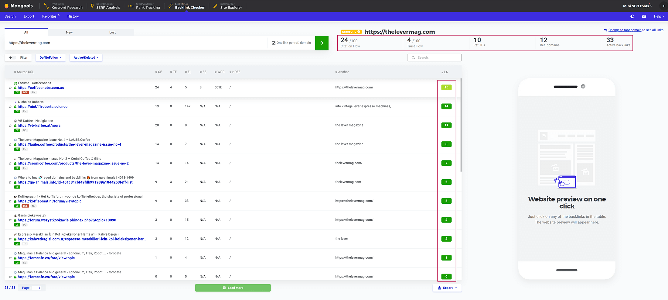 Linkminer backlink profile The Lever