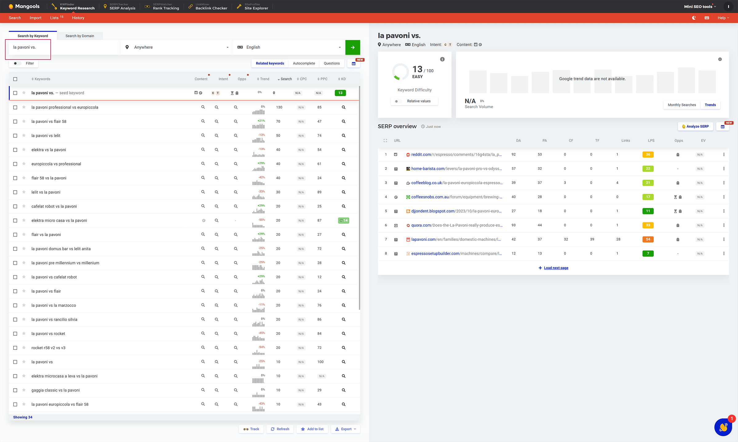 Mangools comparison keyword research