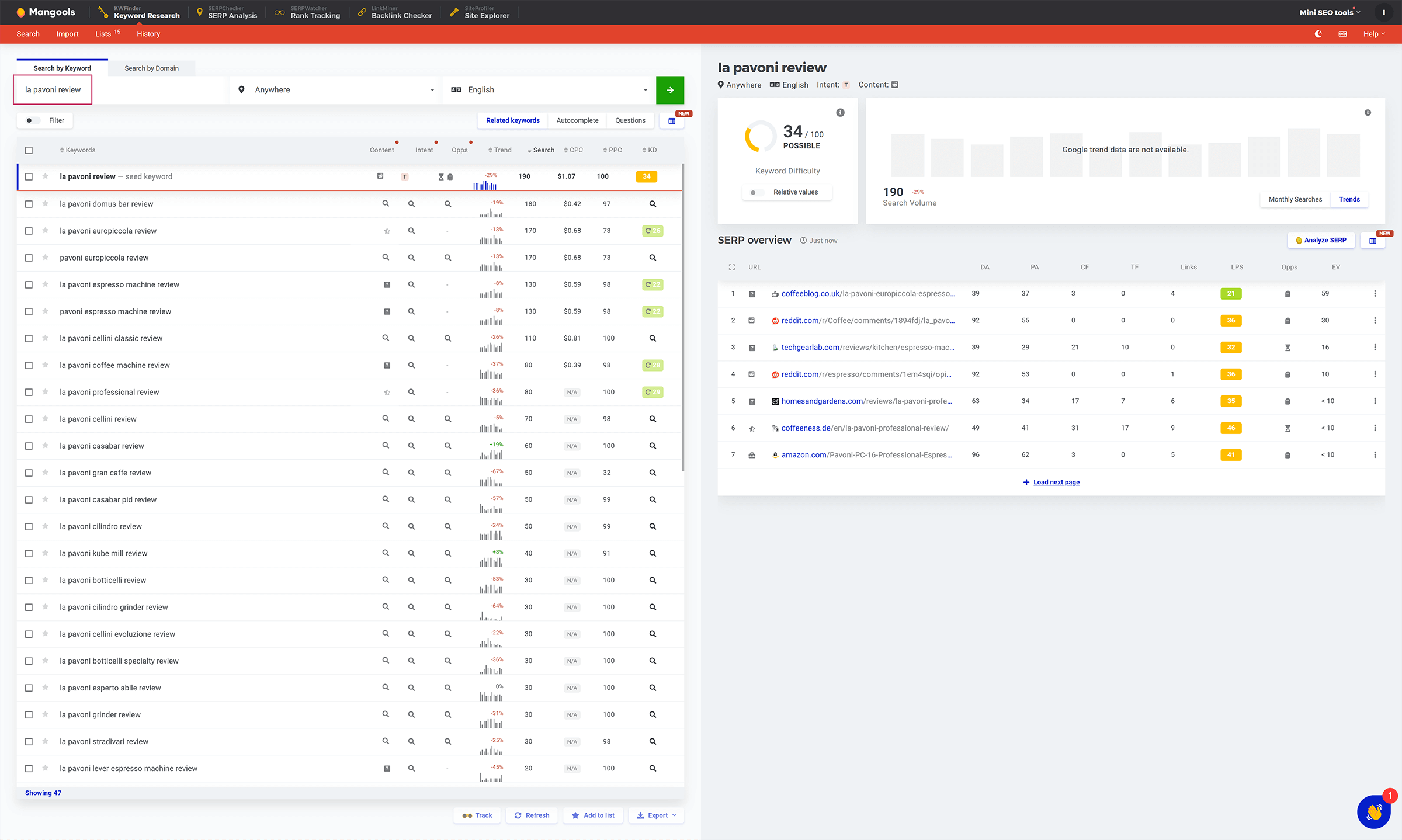 Mangools product reviews keyword research