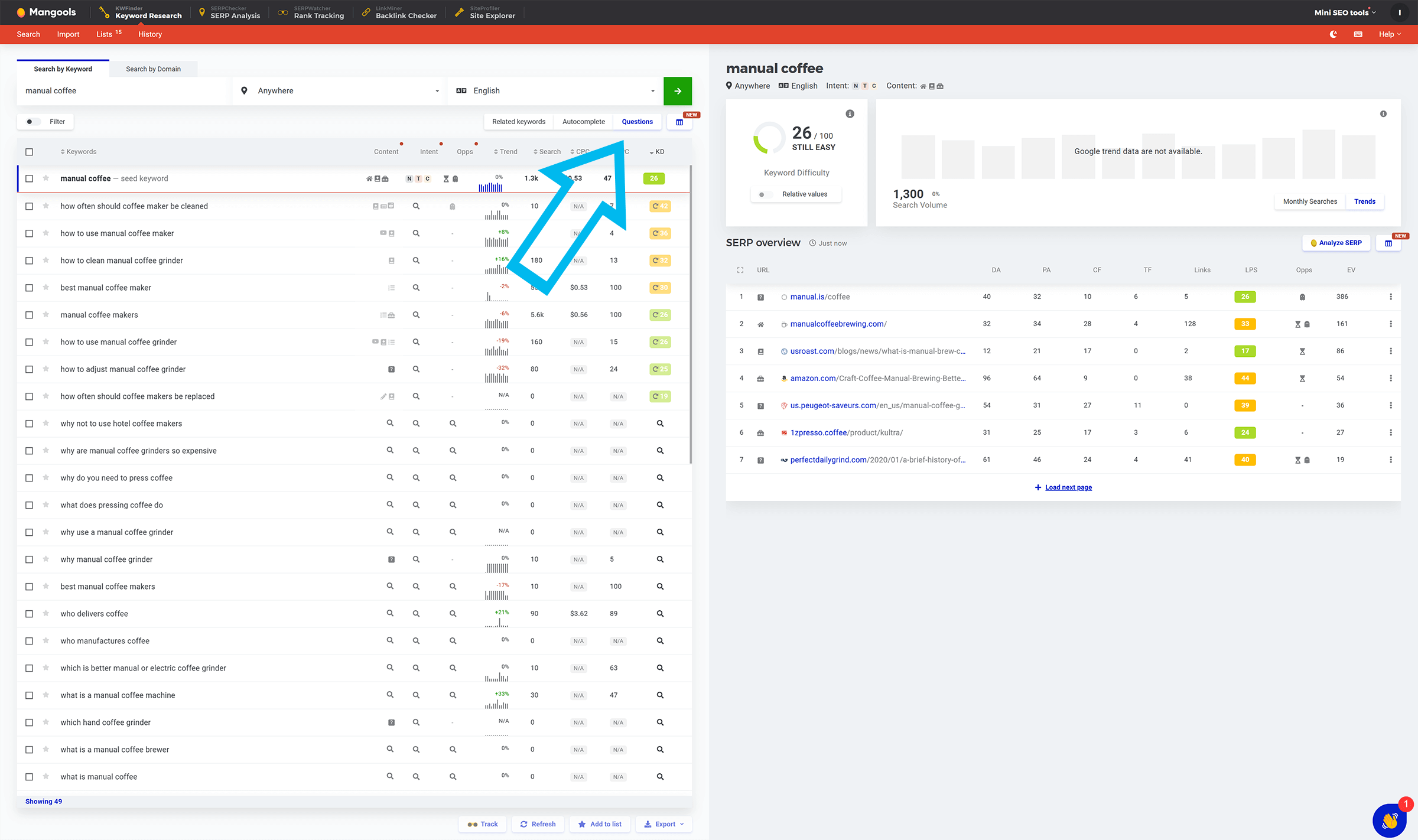 KWFinder questions feature
