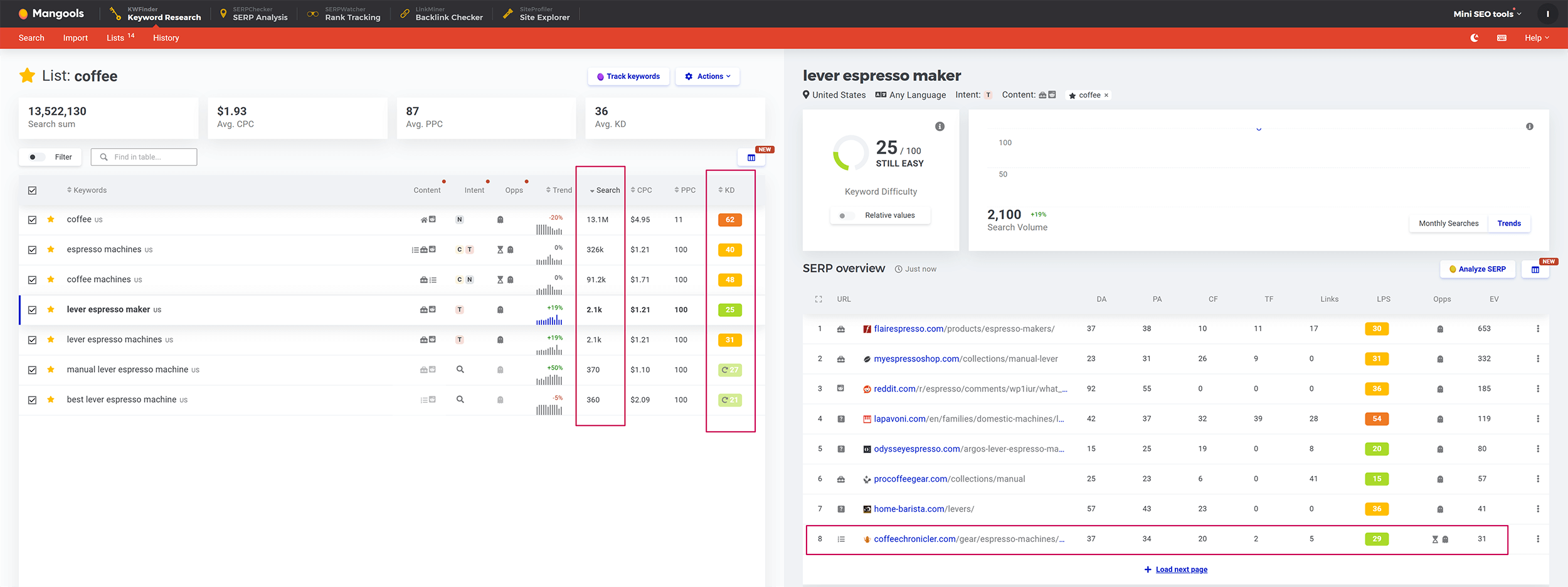 analyzing coffee-related keywords with the Mangools KWFinder