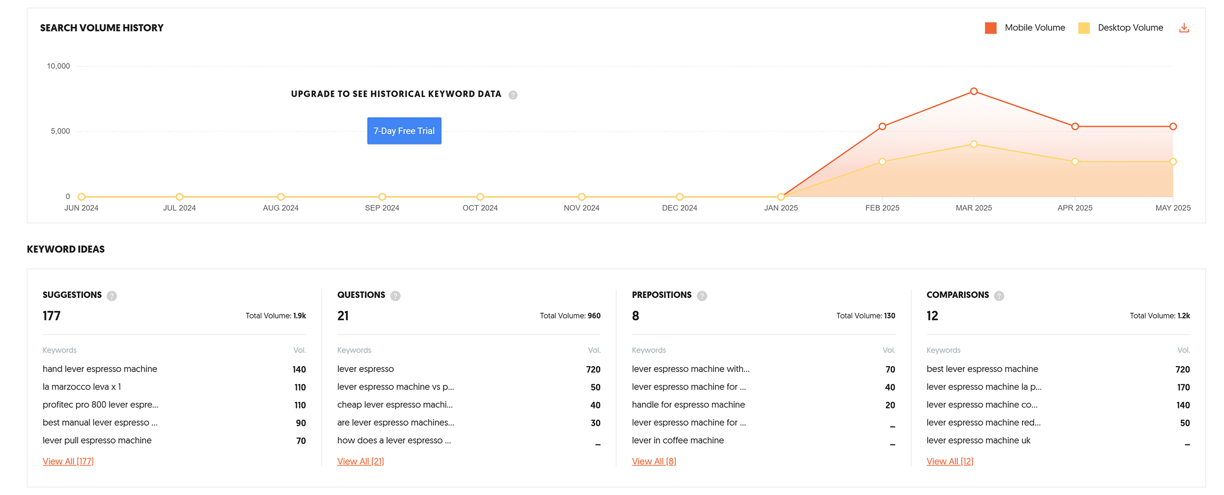 Affiliate marketing keyword research with Ubersuggest