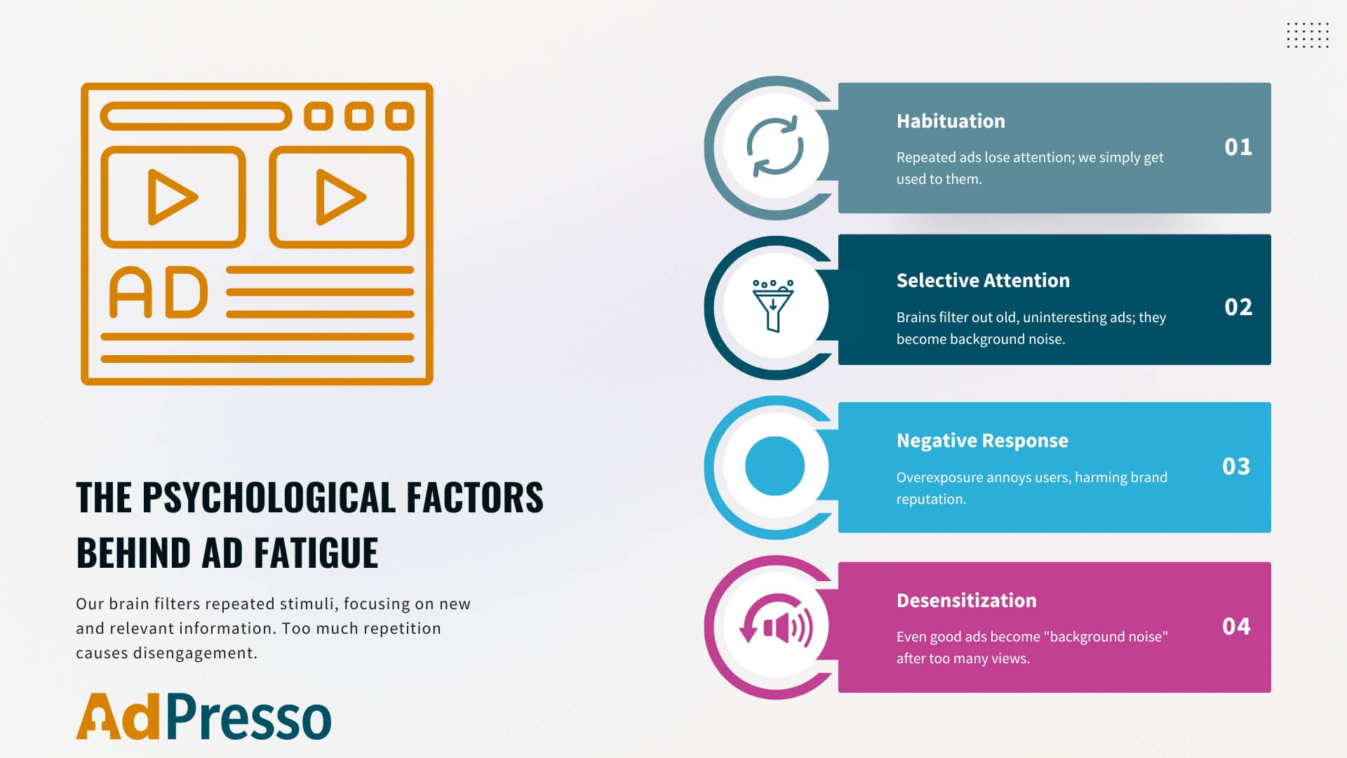 Infographic ad fatigue