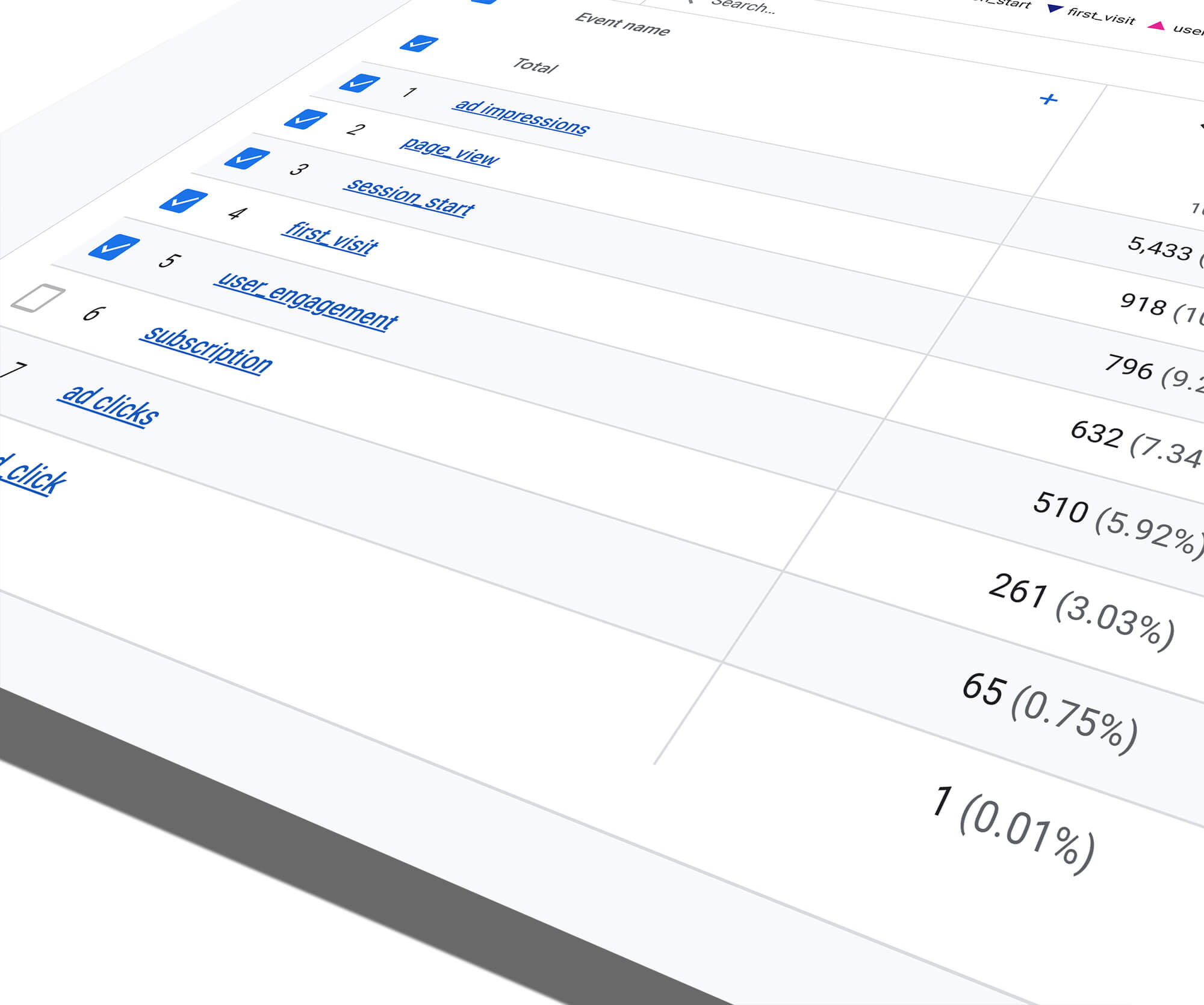 Ad impression tracking Google Analytics