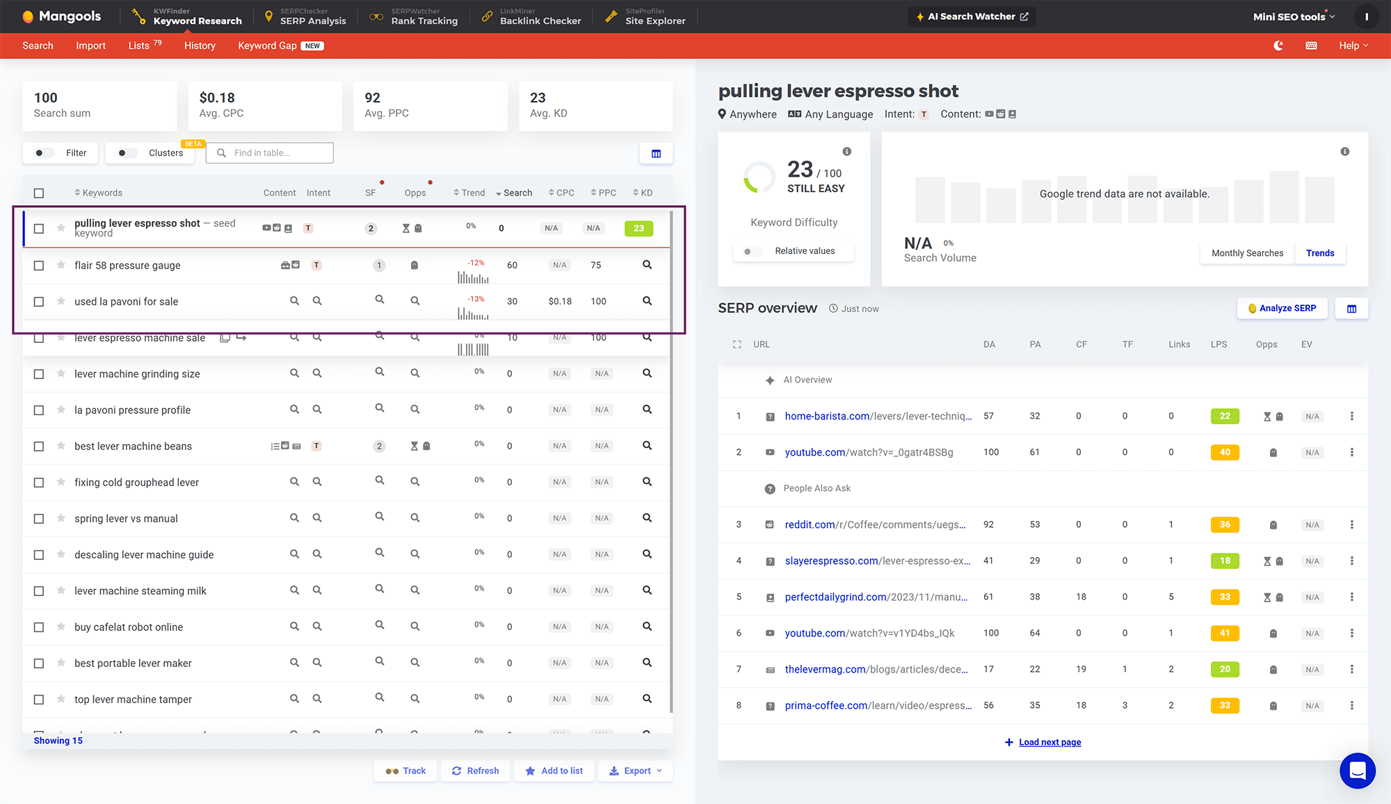 Keyword research results for affiliate marketing