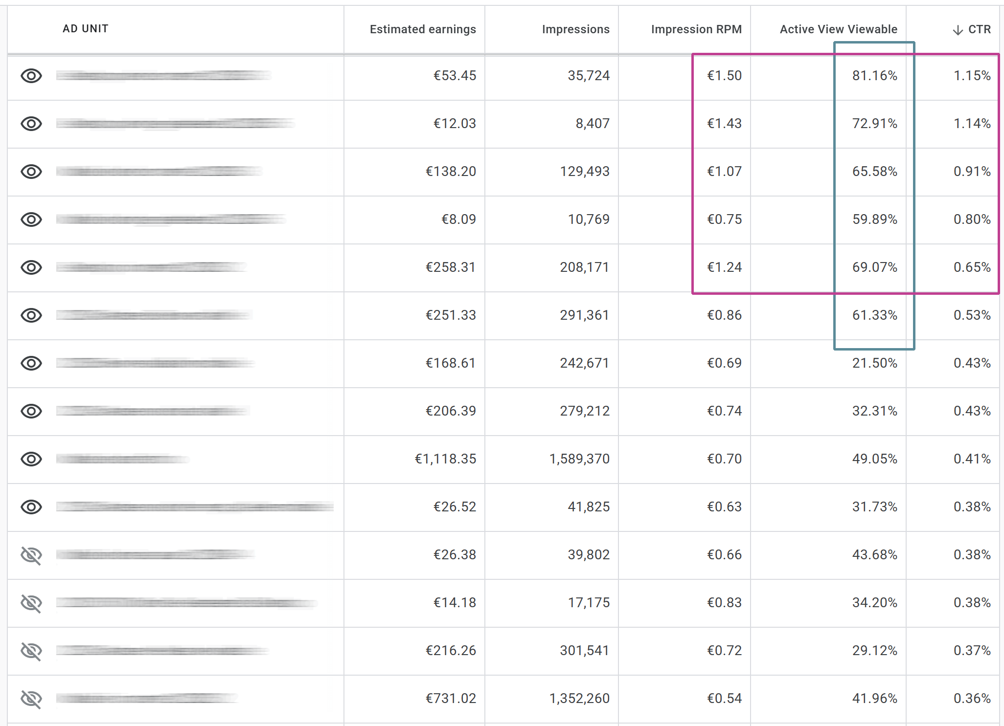 AdSense report CTR, AVT, RPM