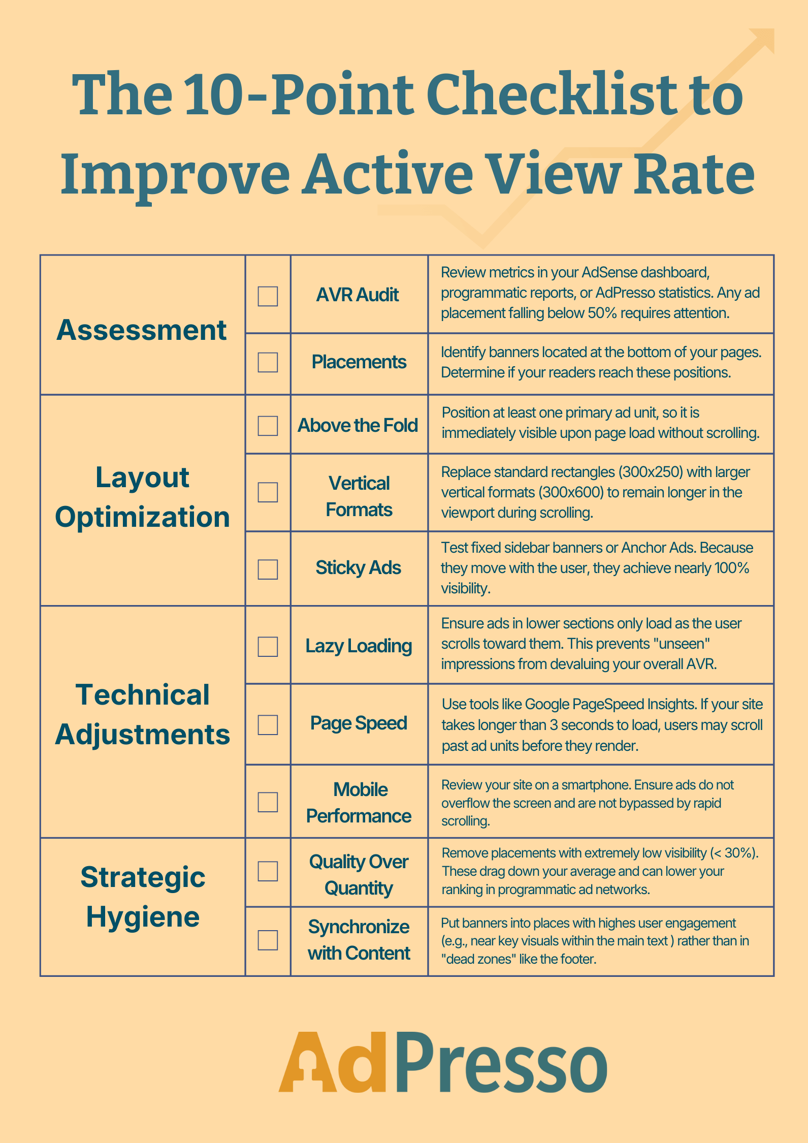 Active view rate optimization guide