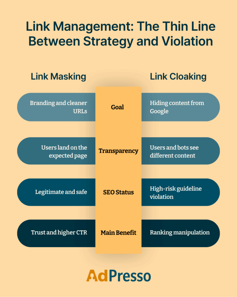 Infographic link masking vs. link cloaking