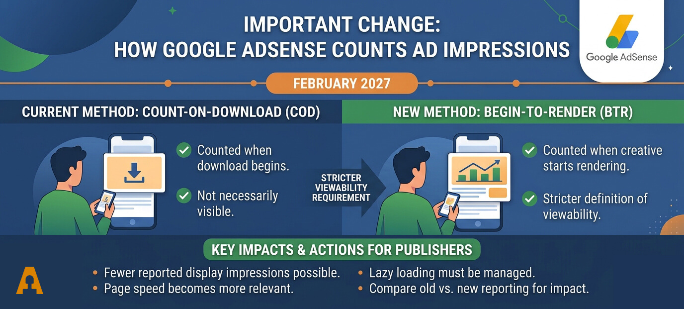 AdSense ad impression count