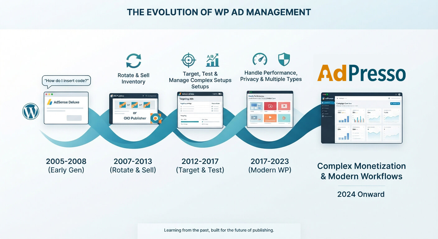 Evolution of WordPress ad management plugins